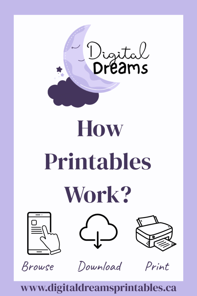 How Printables Work Graphic with logo moon Digital Dreams Printables